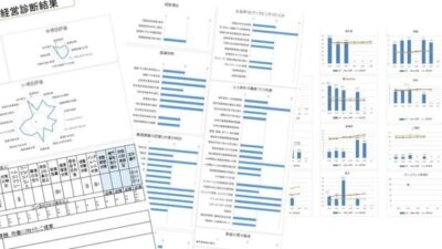 健康経営アセスメントNO1
